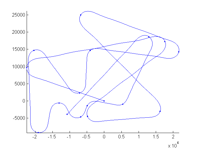 File:Multiphase trajectory 01.png