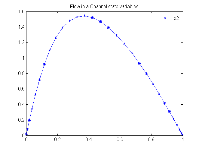File:ChannelFlow 01.png