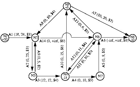 File:Network problem in cpxNetTest1.m.jpg