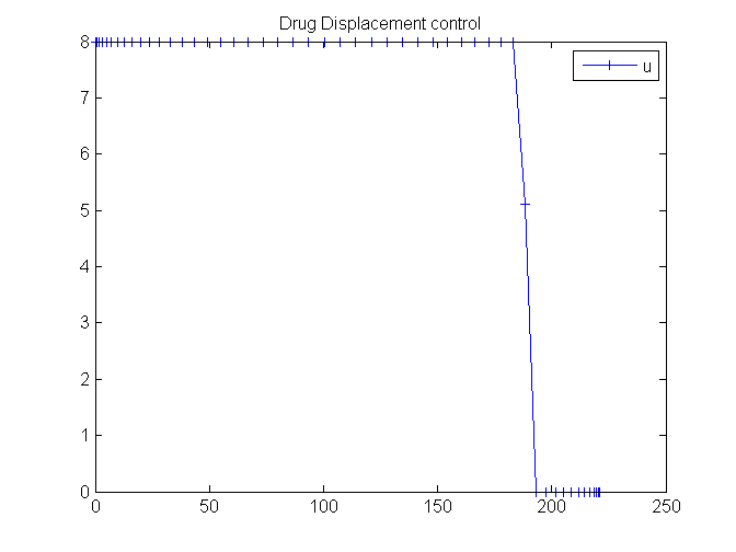 File:DrugDisplacement 01.png