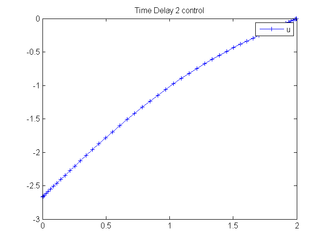 TimeDelay2 approximate 01.png
