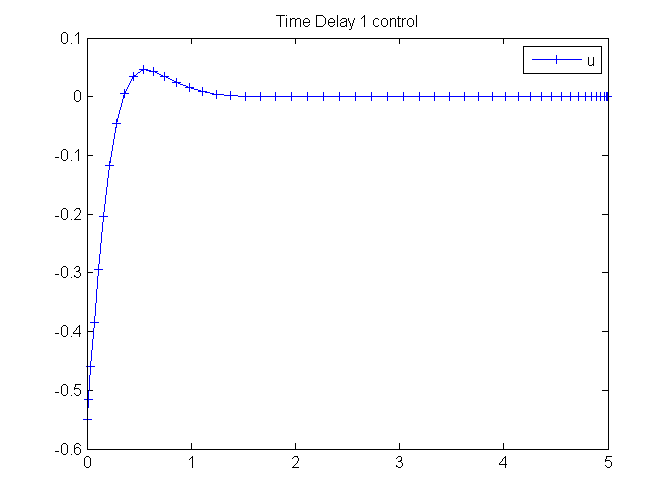 File:TimeDelay1 01.png