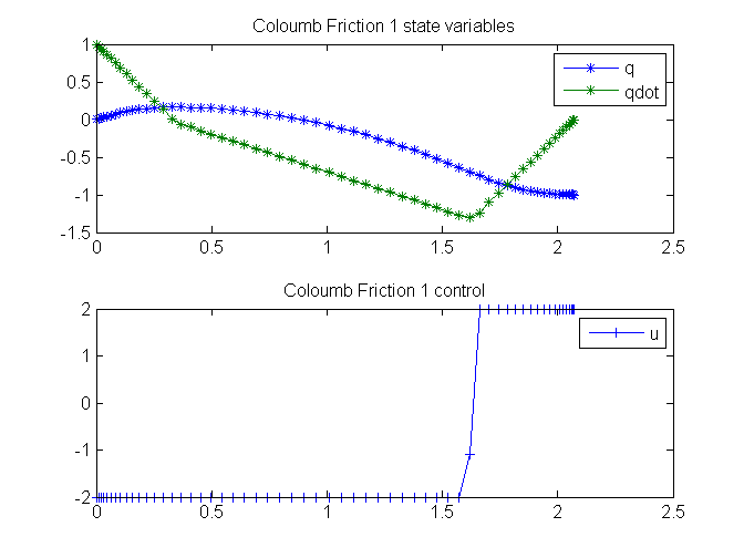 File:ColoumbFriction1 01.png