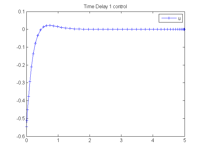 TimeDelay1 approximate 01.png