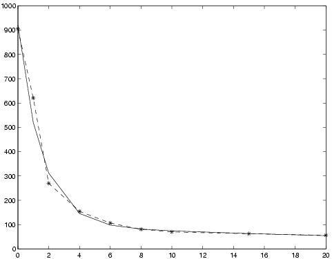 File:Results of fitting experimental data to two-term exponential model.png