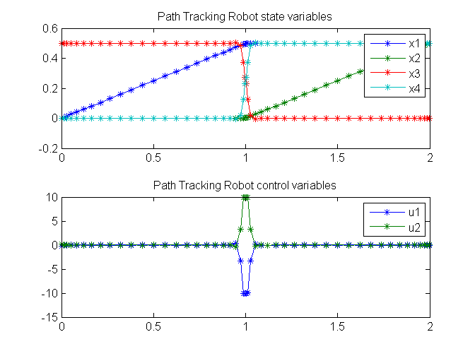 File:PathTrackingRobot twophase 01.png