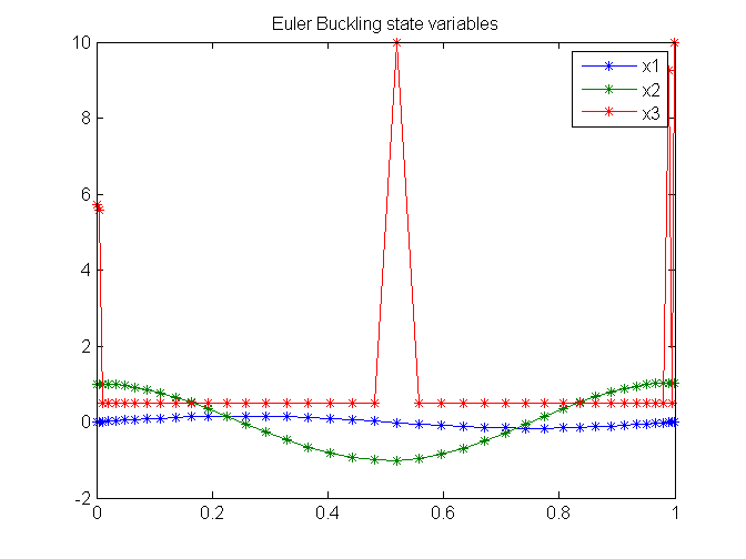 EulerBuckling 01.png
