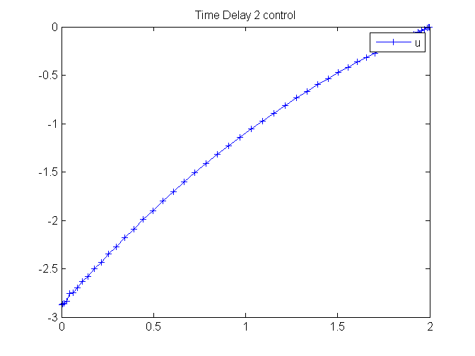 File:TimeDelay2 01.png