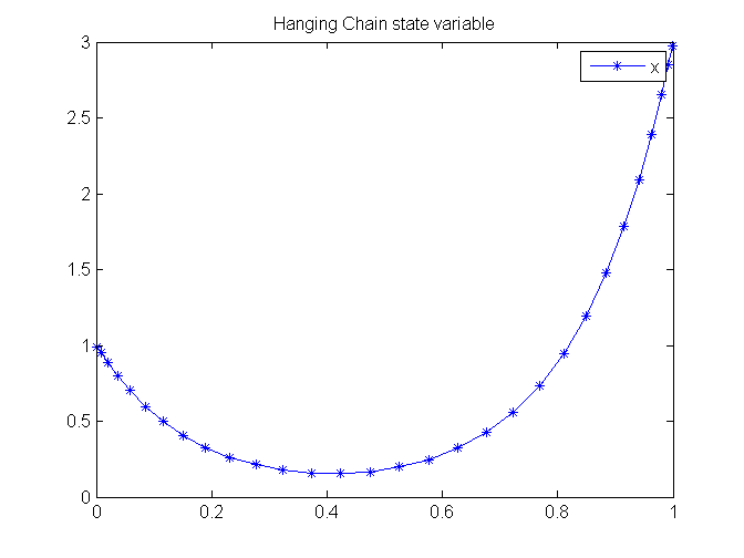 File:HangingChain 01.png